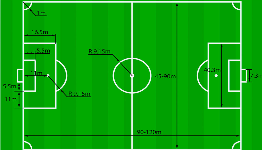 11v11 Soccer Field Dimensions