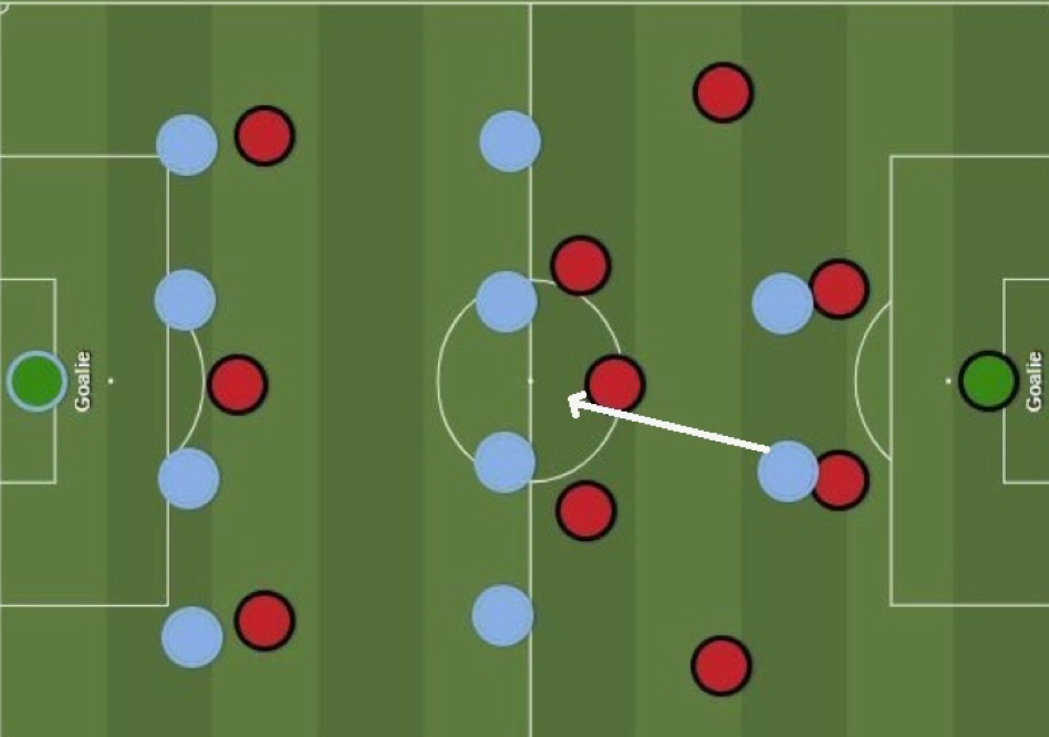 Soccer Field Diagram